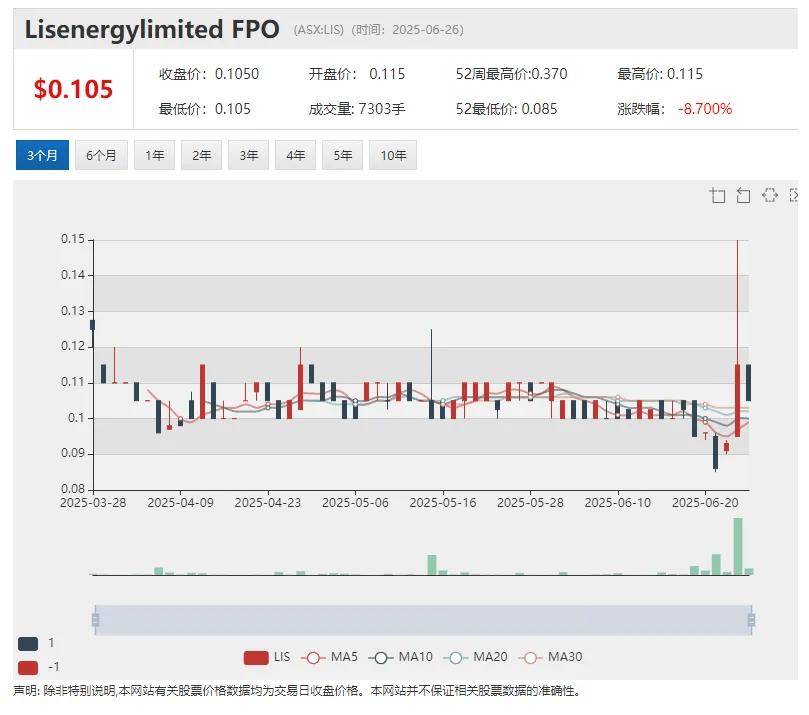 投资比特币Locate Technologies (ASX:LOC) 股价连番暴涨