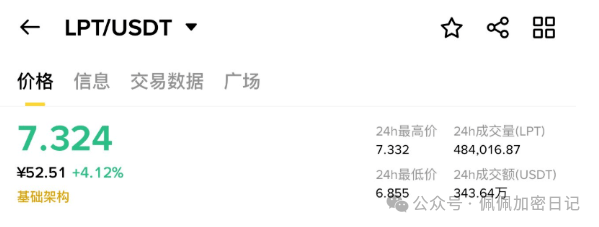 暴涨行情！比特币暴涨5000点，以太坊突破3900美元！