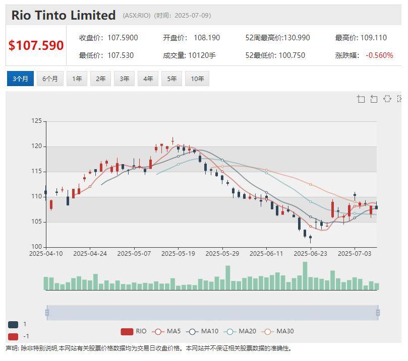 Digitalx (ASX:DCC) 获巨额战投加码比特币 破产托管后煤炭股( ASX:AQC)单日股价暴涨逾四倍