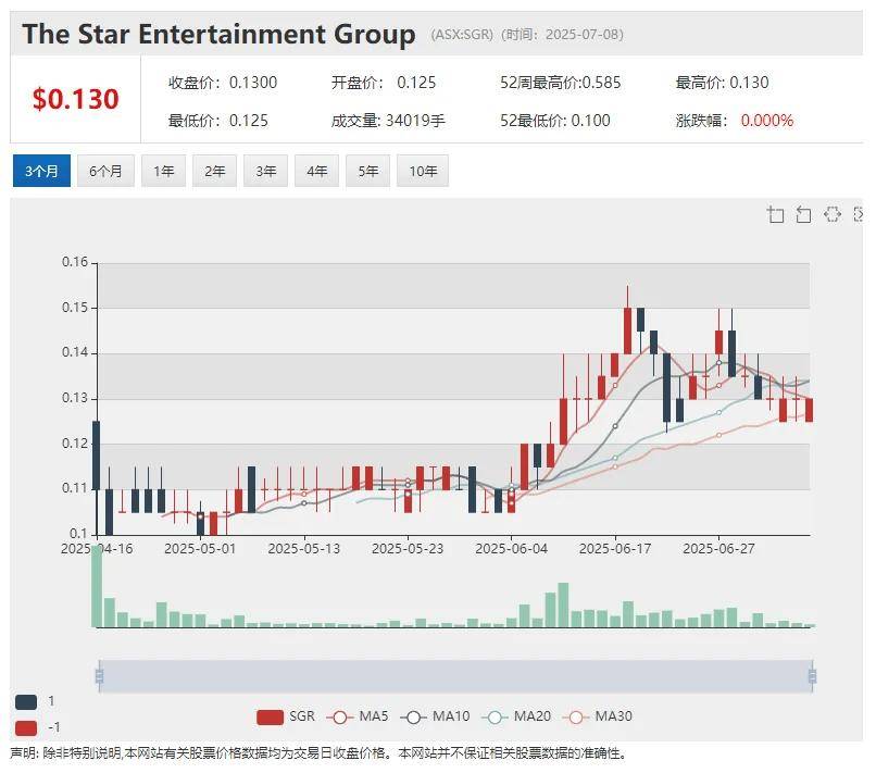 Digitalx (ASX:DCC) 获巨额战投加码比特币 破产托管后煤炭股( ASX:AQC)单日股价暴涨逾四倍