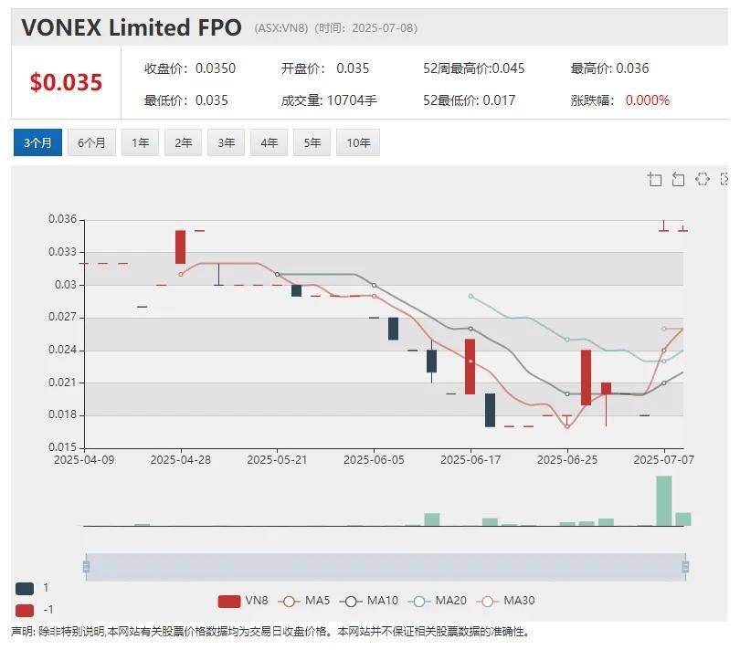 Digitalx (ASX:DCC) 获巨额战投加码比特币 破产托管后煤炭股( ASX:AQC)单日股价暴涨逾四倍