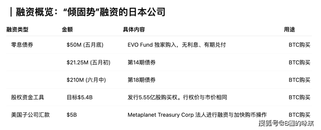 Metaplanet：日本版MicroStrategy，如何在比特币中布局国家级的未来？