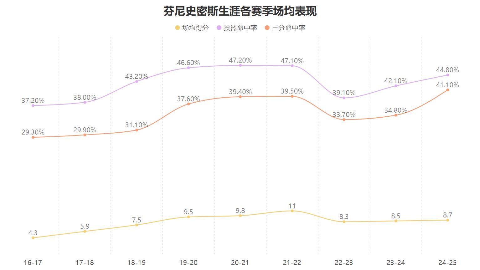 挖湖人墙角成功，再签芬尼史密斯，火箭未来将如何改变？