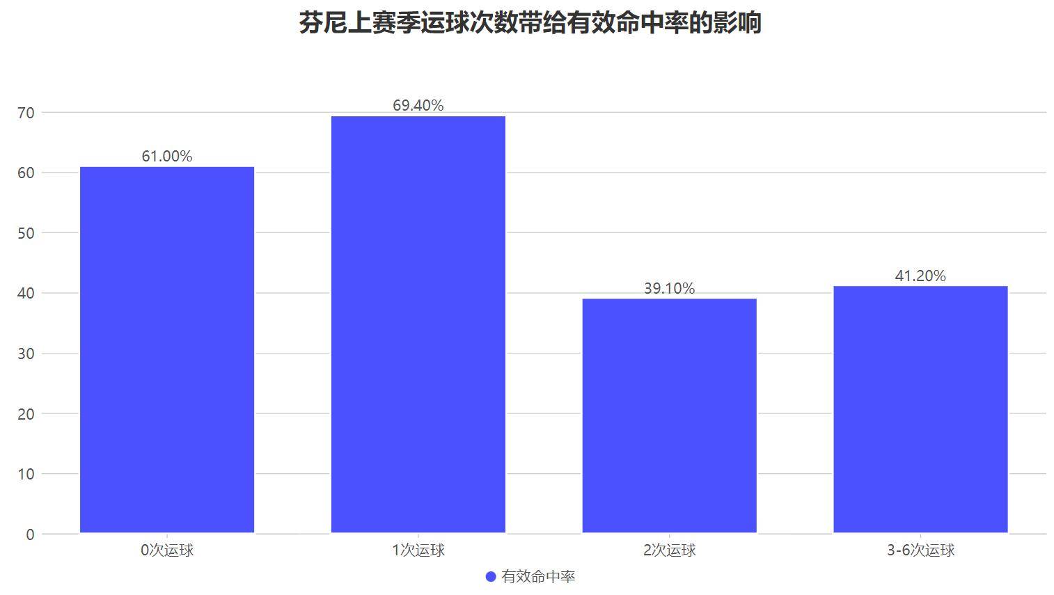 挖湖人墙角成功，再签芬尼史密斯，火箭未来将如何改变？