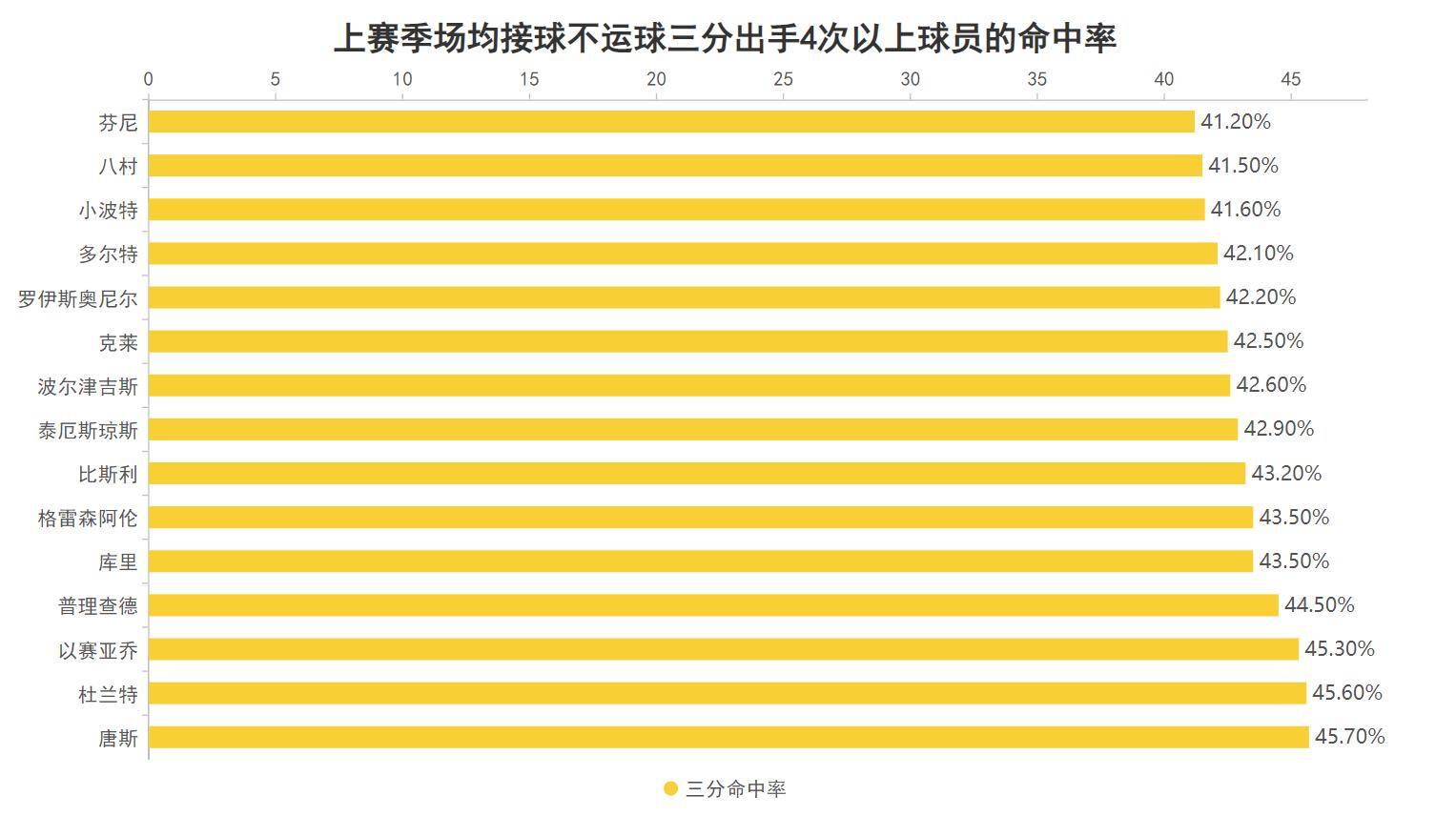 挖湖人墙角成功，再签芬尼史密斯，火箭未来将如何改变？