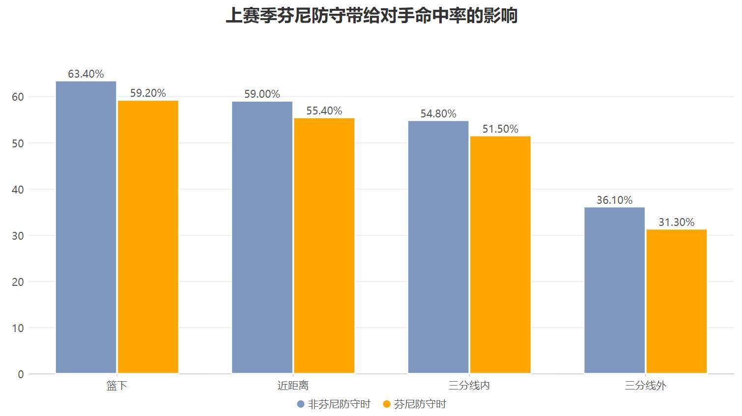 挖湖人墙角成功，再签芬尼史密斯，火箭未来将如何改变？