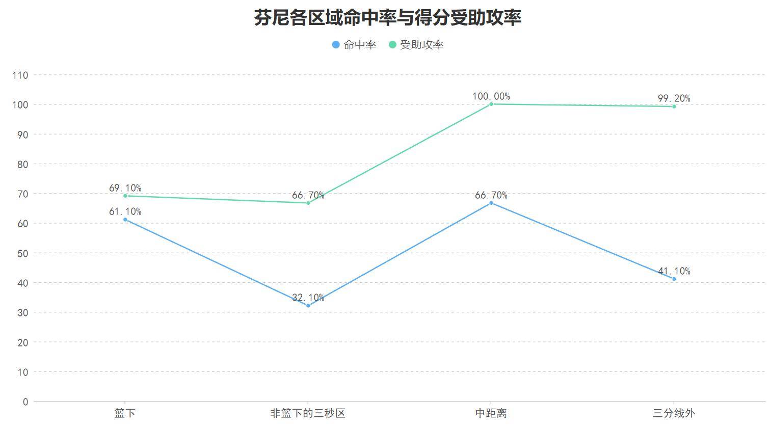 挖湖人墙角成功，再签芬尼史密斯，火箭未来将如何改变？