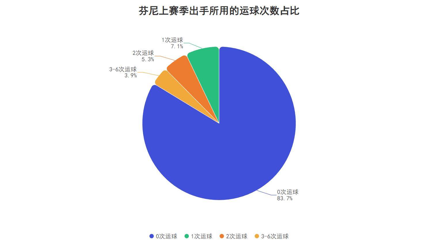 挖湖人墙角成功，再签芬尼史密斯，火箭未来将如何改变？