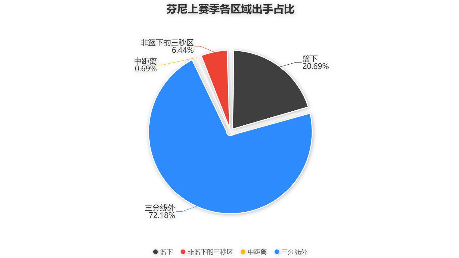 挖湖人墙角成功，再签芬尼史密斯，火箭未来将如何改变？