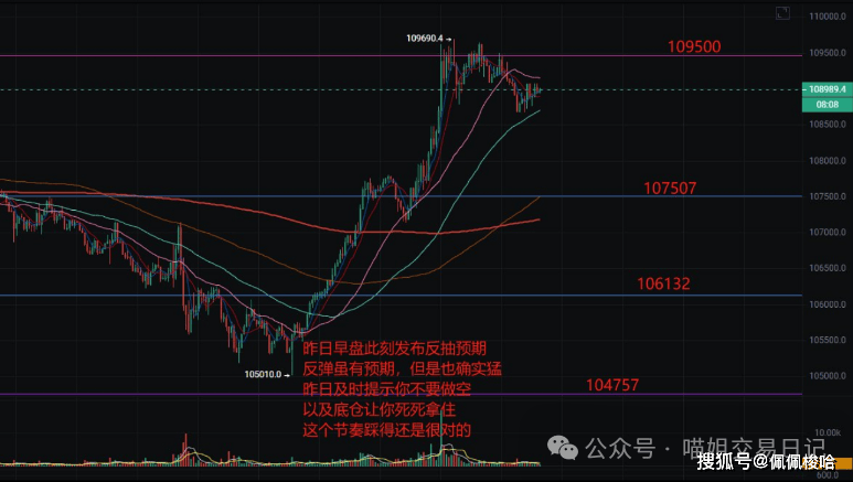 10.8万只是起点！比特币Q3狂暴牛市13.5万倒计时，ETH 3000刀屠杀空头！今日金狗HODL暴富密码泄露！
