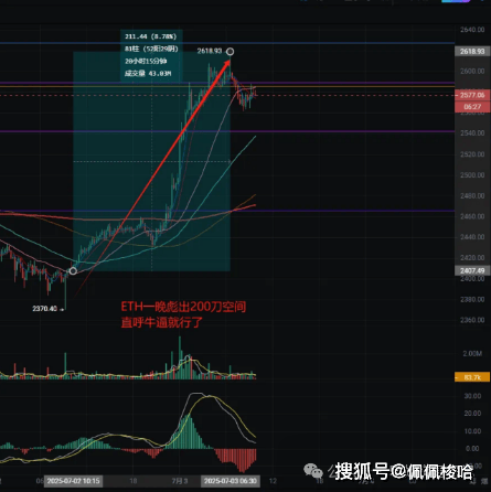 10.8万只是起点！比特币Q3狂暴牛市13.5万倒计时，ETH 3000刀屠杀空头！今日金狗HODL暴富密码泄露！