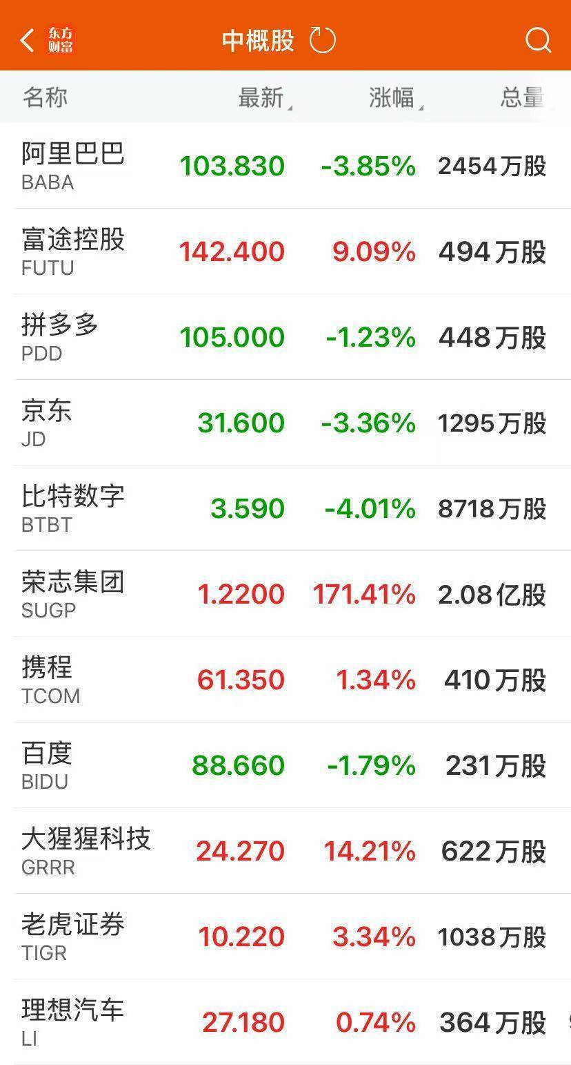 特朗普宣布对八国关税税率，征巴西50%迄今最高！纳指涨近1%创新高，英伟达盘中市值涨破4万亿美元！比特币首次触及11.2万美元