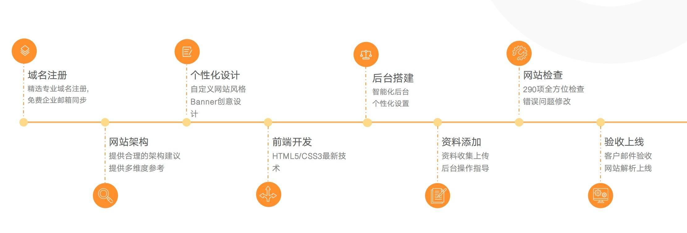 外贸自建站多少钱