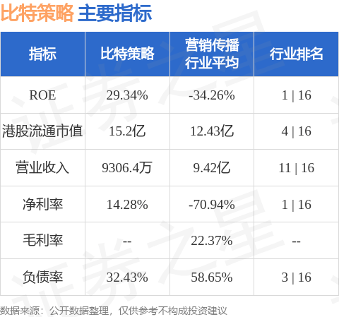 比特策略(06113.HK)子公司购买10个单位的比特币