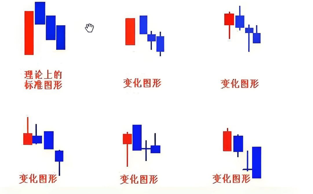 K线图里的‘信号灯’：这些K线你必须掌握-三只乌鸦！