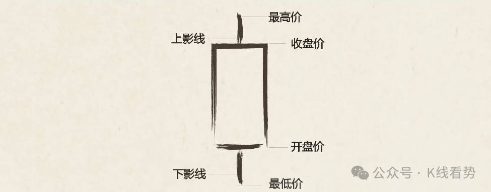 3分钟看懂K线图：投资必备技术分析工具