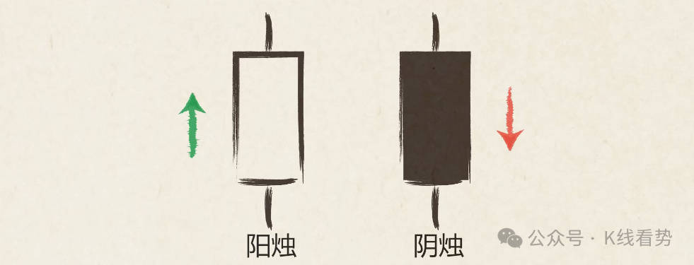 3分钟看懂K线图：投资必备技术分析工具