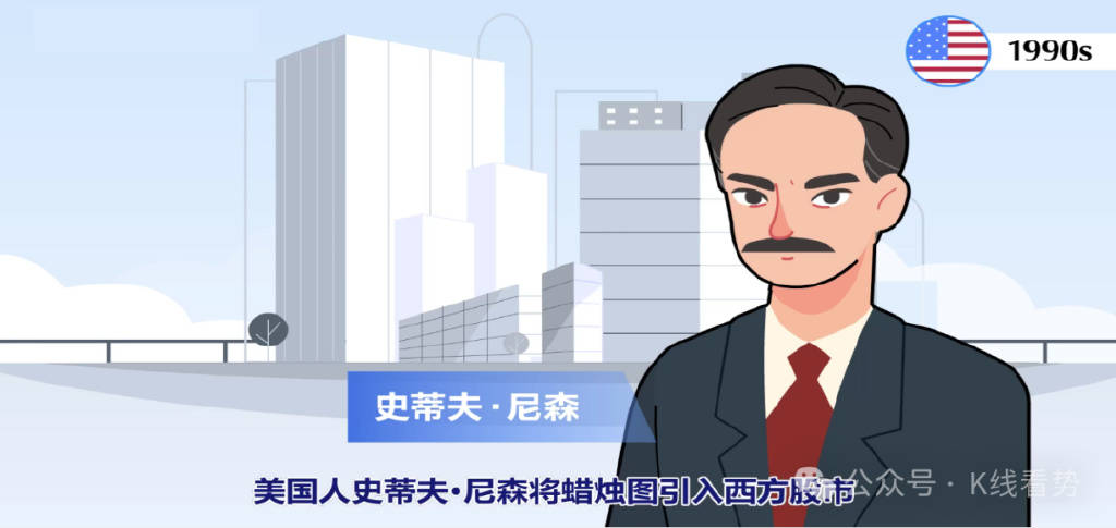 3分钟看懂K线图：投资必备技术分析工具