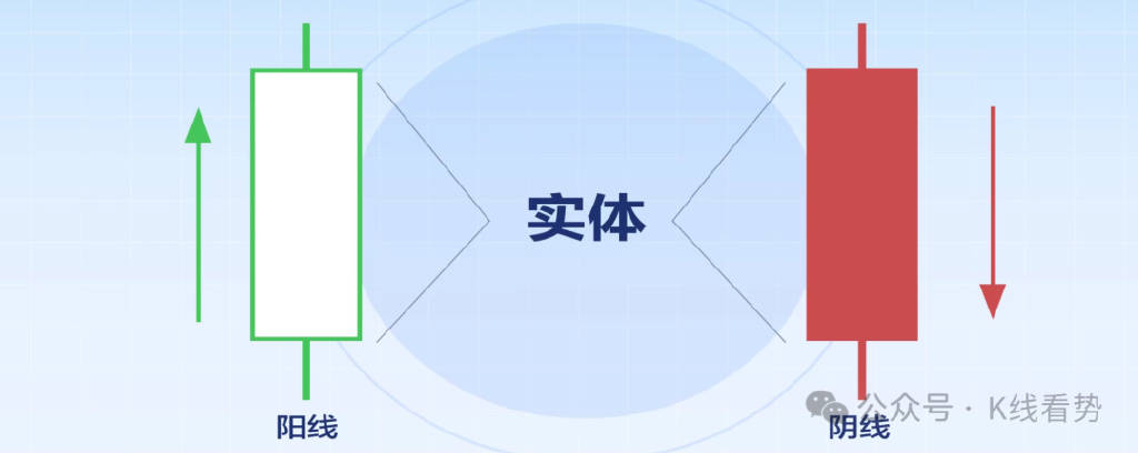 3分钟看懂K线图：投资必备技术分析工具