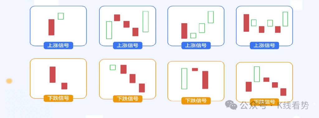 3分钟看懂K线图：投资必备技术分析工具