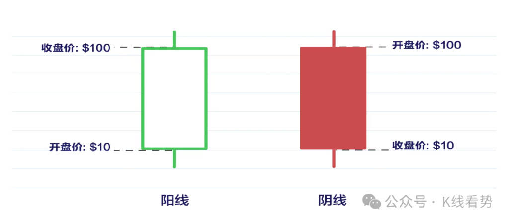 3分钟看懂K线图：投资必备技术分析工具