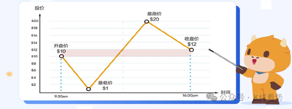 3分钟看懂K线图：投资必备技术分析工具