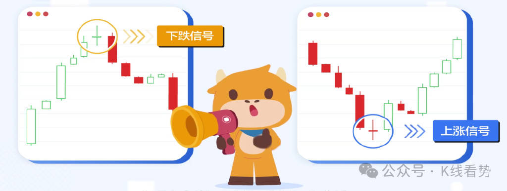 3分钟看懂K线图：投资必备技术分析工具