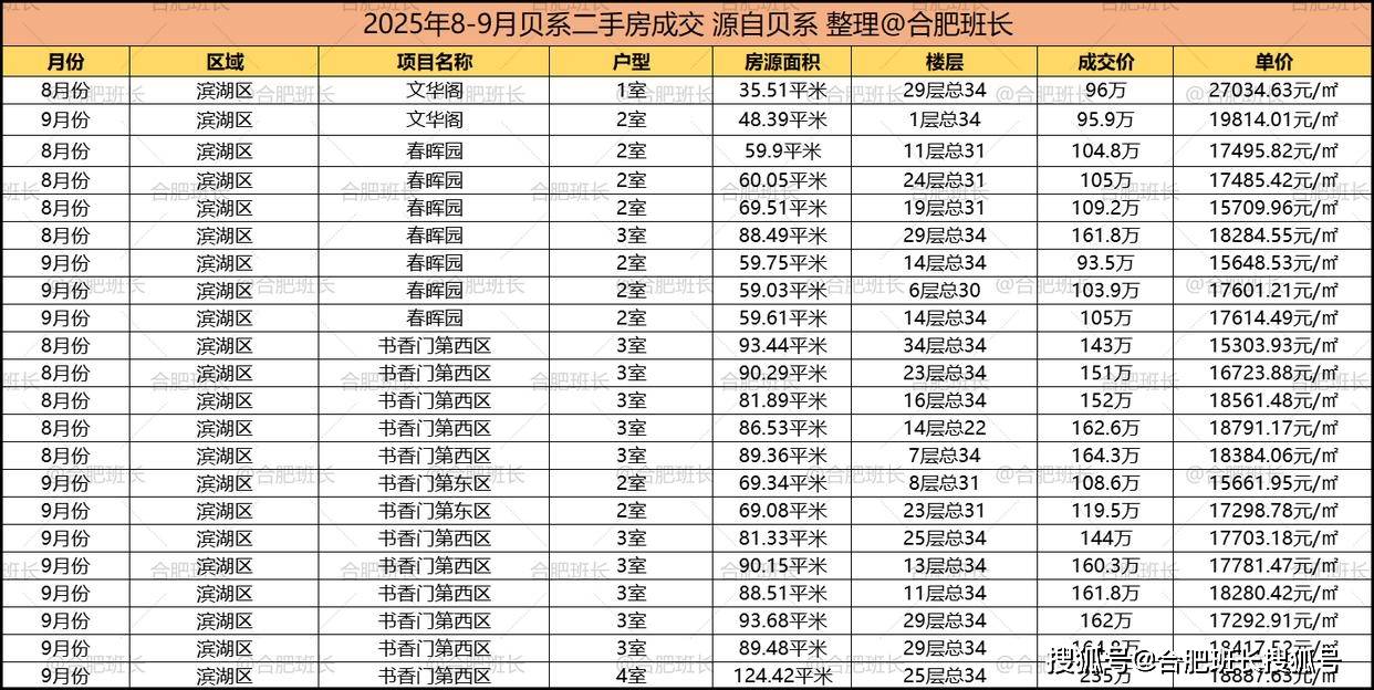 单价最高约6万，合肥最新学区房价格！