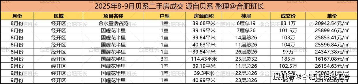 单价最高约6万，合肥最新学区房价格！