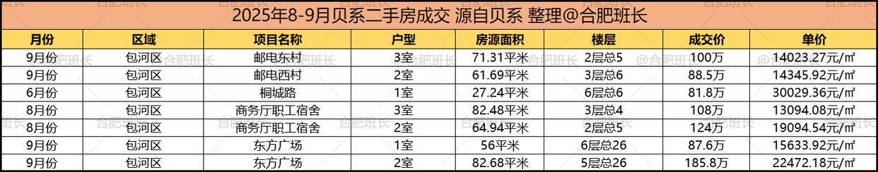 单价最高约6万，合肥最新学区房价格！