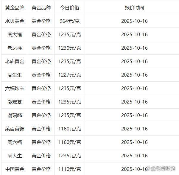 今日金价（10月16日）今日黄金价格多少钱一克，金价最新行情！